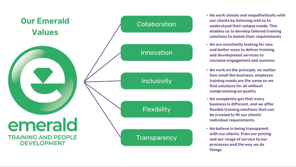 Emerald Training and People Development Company Values